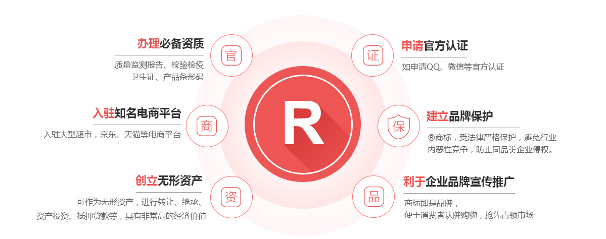 南岗商标注册的作用